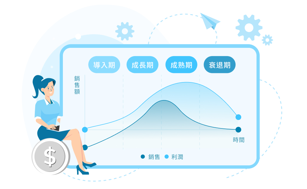 產品生命週期管理